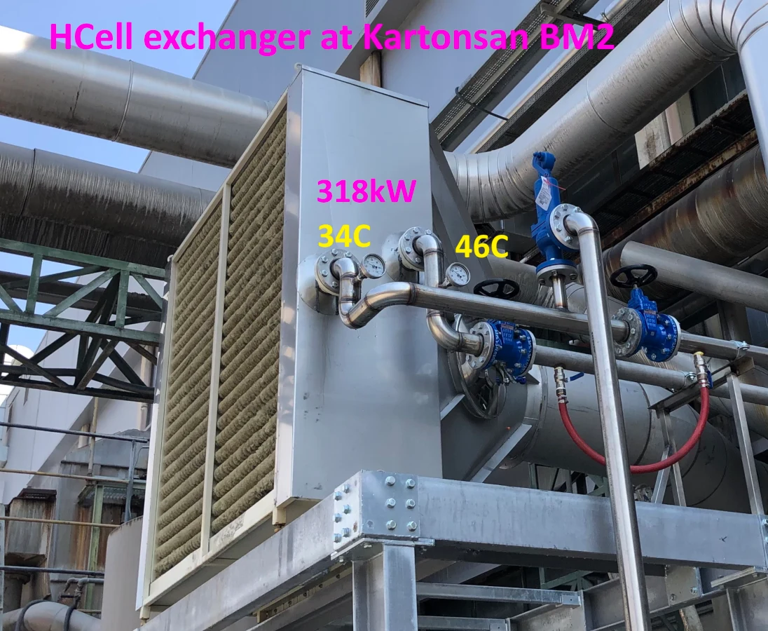 HCell heat exchanger installed at Kartonsan BM2, labelled with a heat output of 318 kW